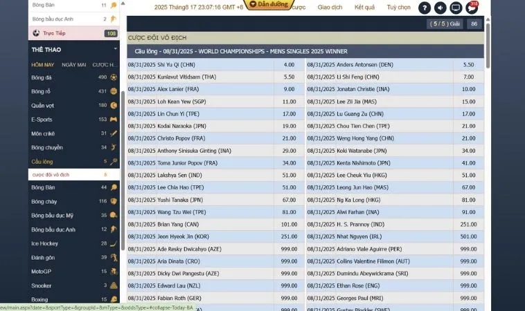 Bảng kèo cá cược Cầu Lông 12Bet